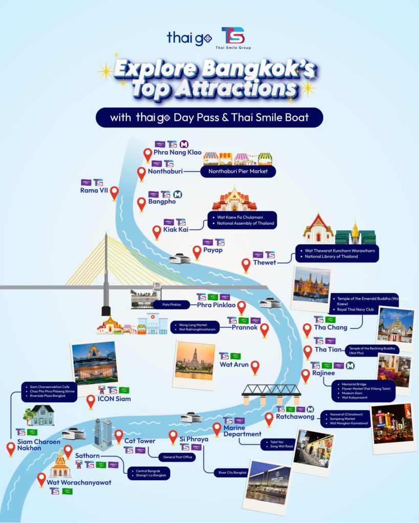 How to Redeem Thai Go Day Pass