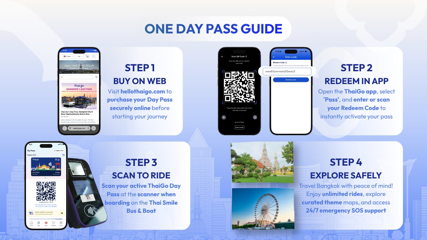Step-by-Step Guide_ How to Use the One Day Pass