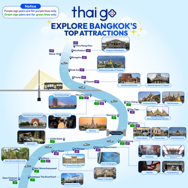 Bangkok Unlimited Chao phraya River Boat & Bus Pass